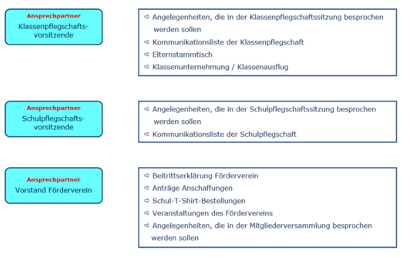 5 KPfl SPfl Foe Verein