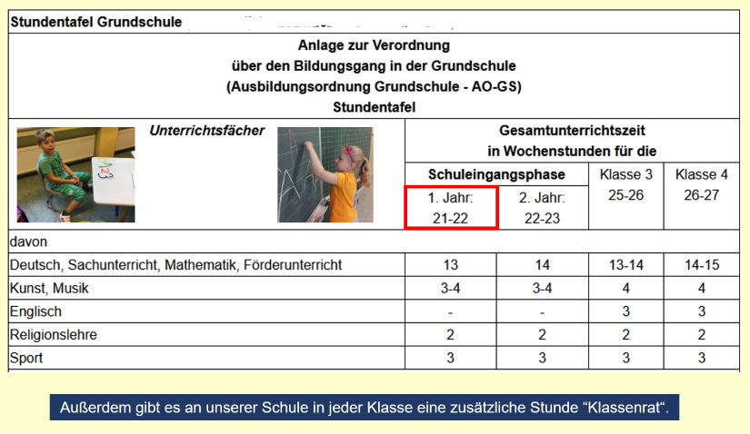 Stundentafel neu